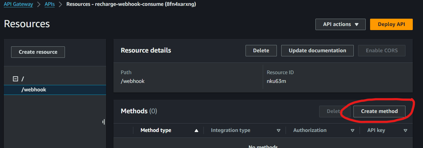 api gateway method