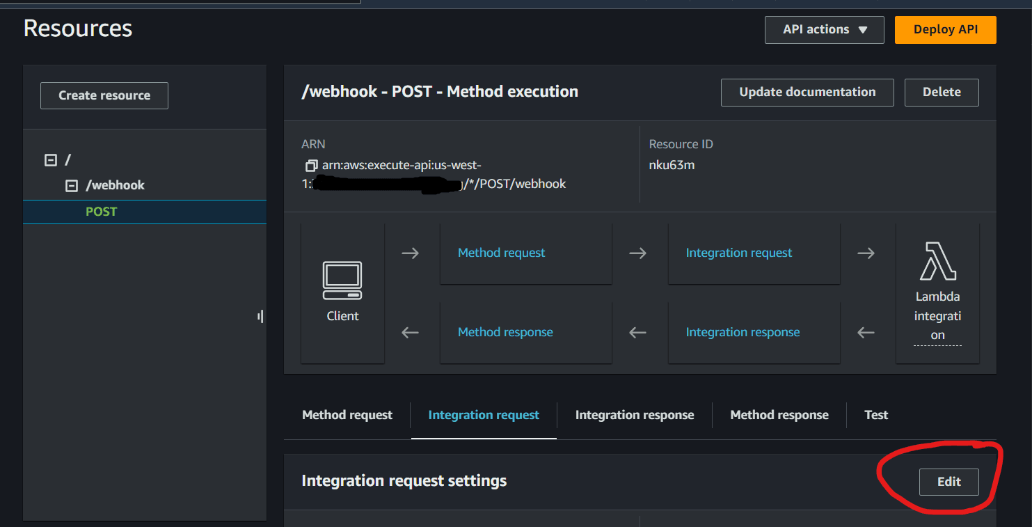 api gateway integration request