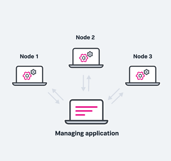 distributed-system