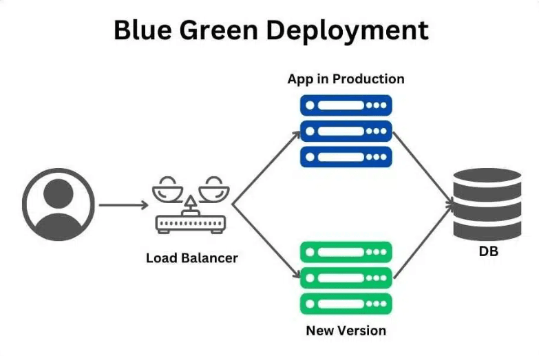 blue-green