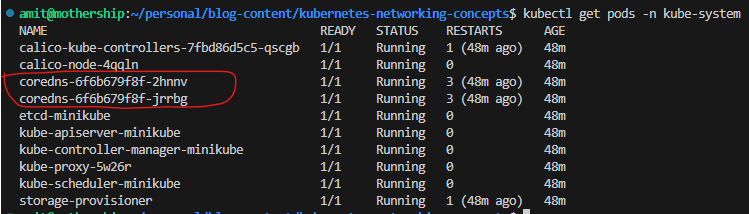 overlay architecture