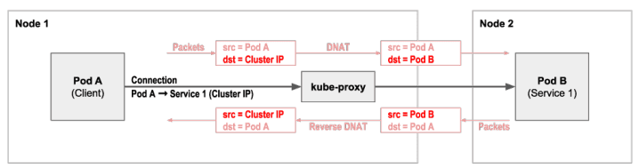 k8s clusterip