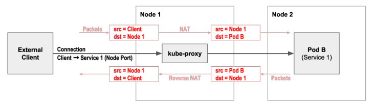 k8s nodeport