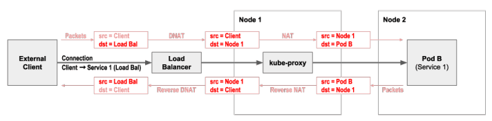 k8s Loadbalancer