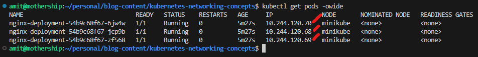 overlay architecture