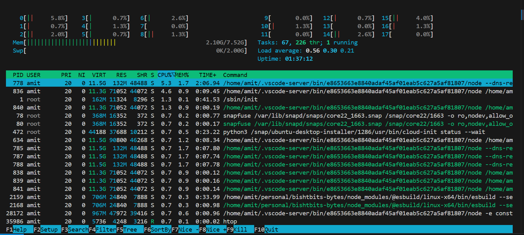 htop