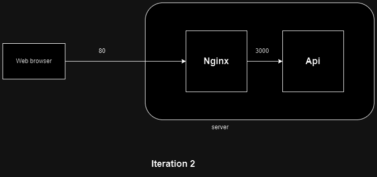 iteration 2