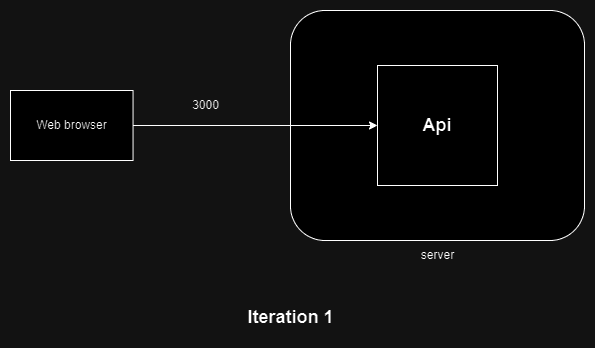 iteration 1